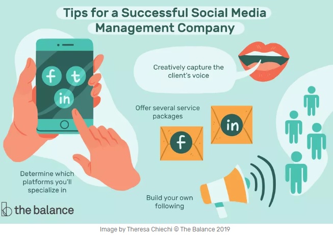 Social Media Management Business
