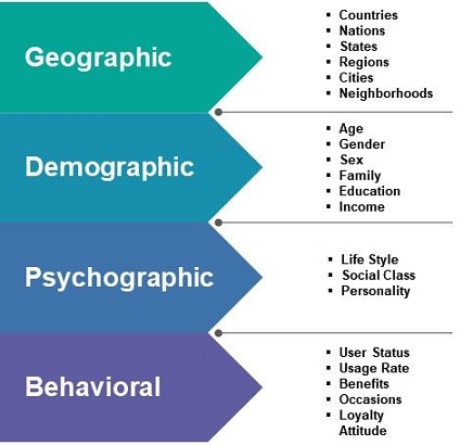 Analyzing Your Target Audience - Online Business