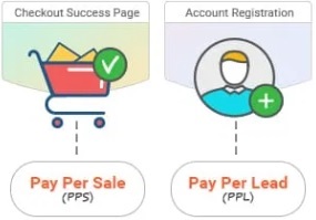 Affiliate Marketing Pricing Model