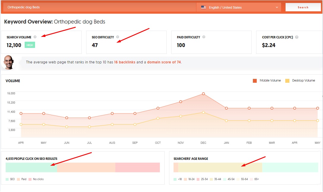Checking The Monthly Keyword Search Volume - SEO Best Practices